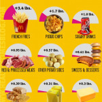 14 Foods Affecting Your Weight Infographic With Weight