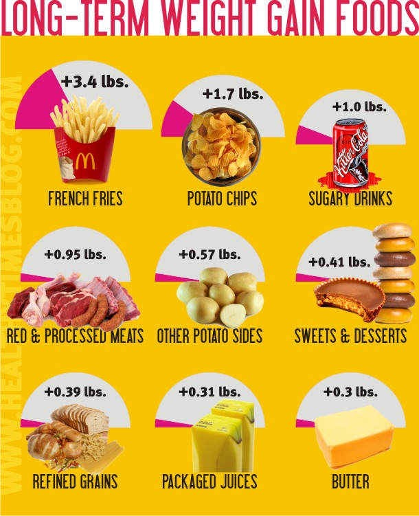 14 Foods Affecting Your Weight Infographic With Weight 