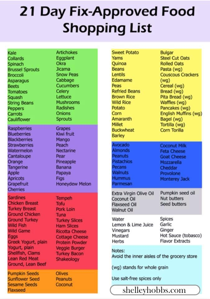 21 Day Fix Approved Foods Shopping List per color category 