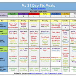 21 Day Fix Eating Plan Explained Days To Fitness 21