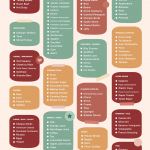 7 Best Grocery List Template Printable Amenable