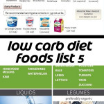 Atkins Diet Phase 1 Food List Among The Foods Allowed In