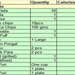 Calories In Indian Food Calories In Indian Food Items