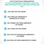Carb Cycling Doesn t Need To Be A Headache Get A Better
