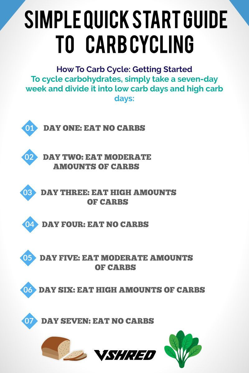 Carb Cycling Doesn t Need To Be A Headache Get A Better 