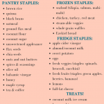 Clean Eating Grocery List A Complete Guide To Pantry