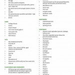 Dr Berg Keto Diet Grocery List Printable What To Eat On