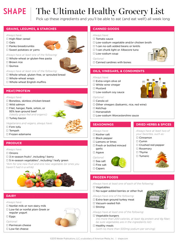 Healthy Foods To Buy Healthy Grocery List Shape