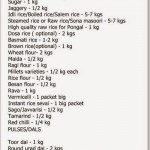 INDIAN MONTHLY GROCERY LIST FOR 2 PERSONS Monthly