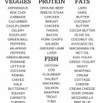 KETO DIET FOR BEGINNERS FOOD LIST Word To Your Mother