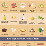 Low FODMAPs Keto Diet For Digestive Health DrJockers