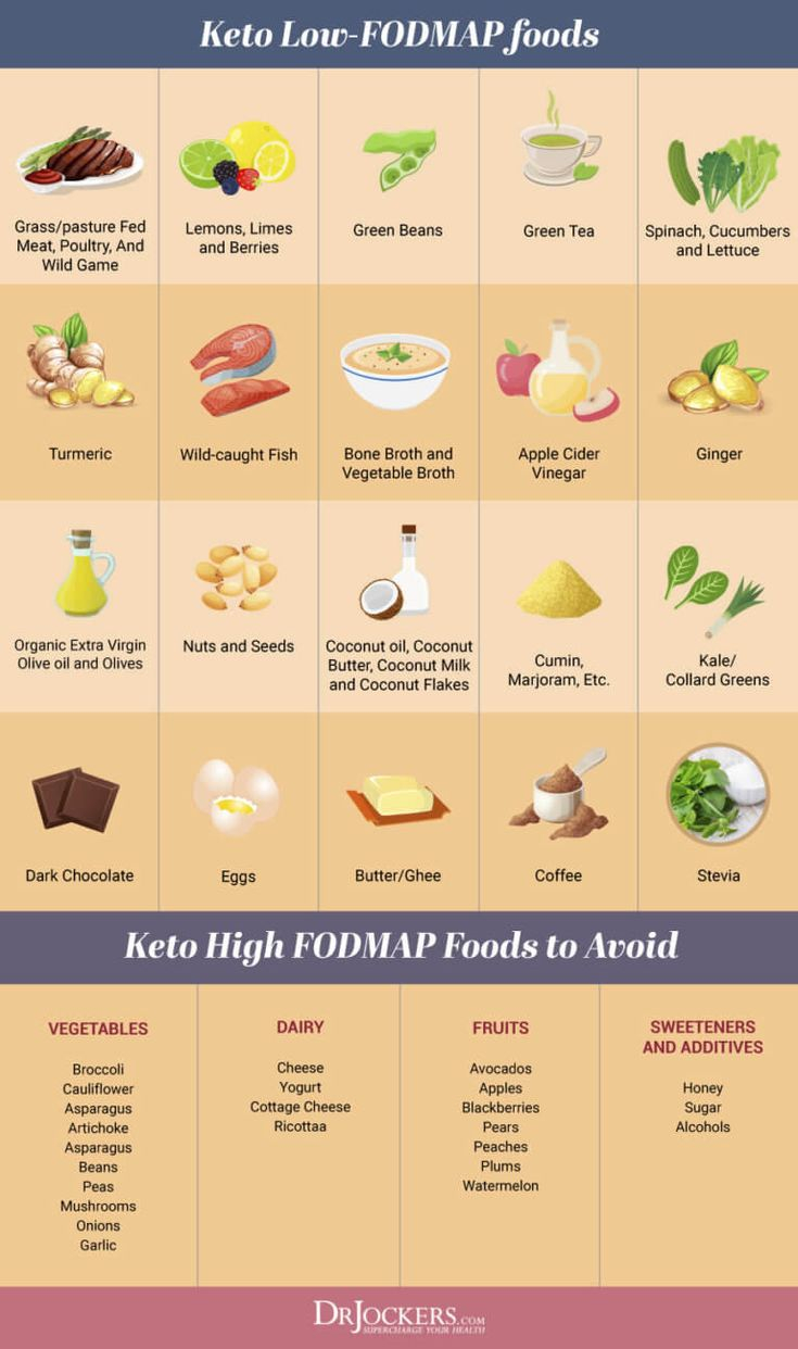 Low FODMAPs Keto Diet For Digestive Health DrJockers 