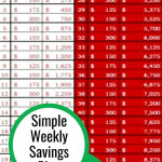 Money Challenge Saving Charts And Savings Plans For ANY