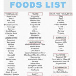 No Carb Foods Keto Diet Recipes No Carb Food List Diet