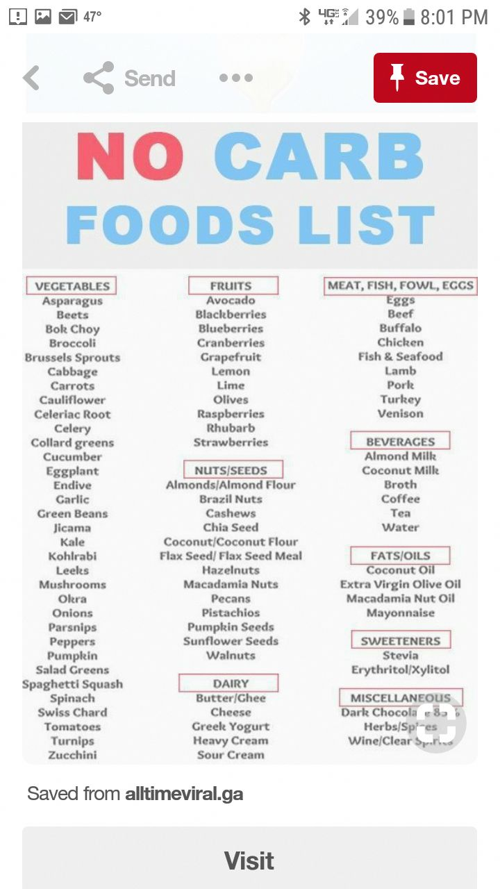 No Carb Foods Keto Diet Recipes No Carb Food List Diet 