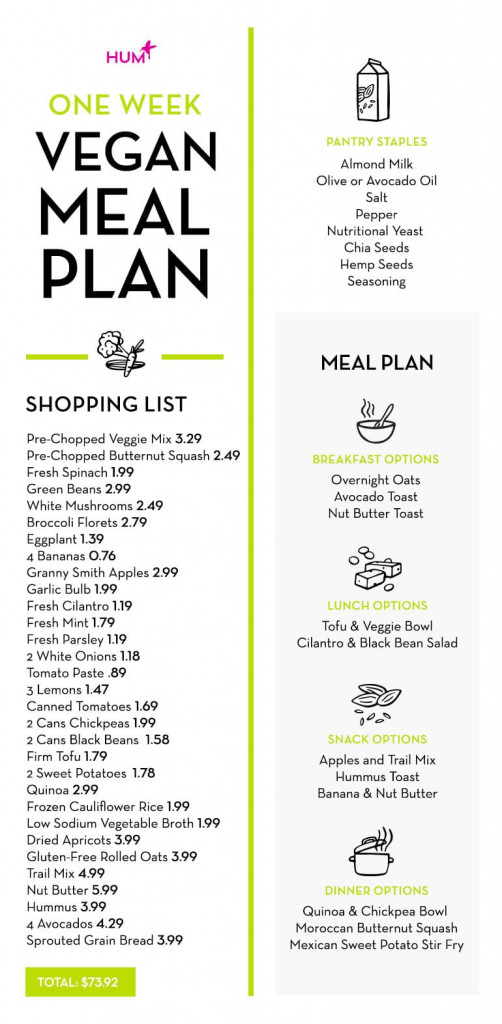 One Week Vegan Meal Plan From A Dietitian HUM Nutrition Blog