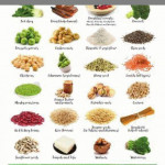 Pin On Plant based diet meal plan