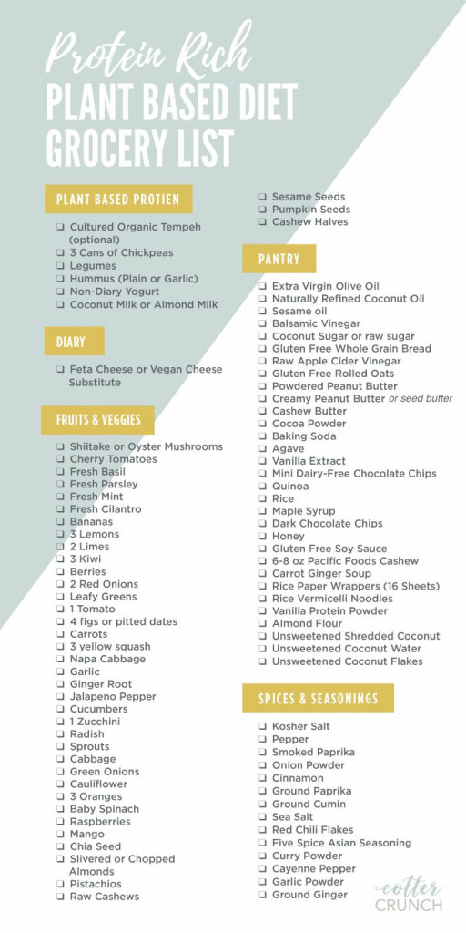 Plant Based Foods Meal Plan And Grocery Shopping List