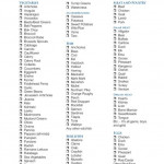 Primal Diet Primal Blueprint Diet Grocery Lists