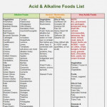 Printable Free Alkaline Food List Lists Alkaline