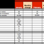 Social Media Report Template Excel Task List Templates