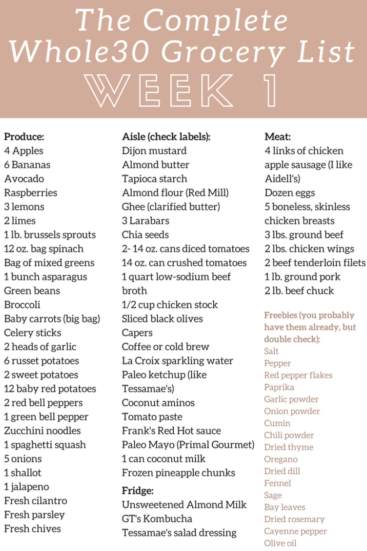 The Complete Whole30 Meal Planning Guide And Grocery List 