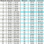 The Ultimate 52 Week Money Challenge To 10 000 2021