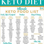 The Ultimate Keto Food List With Printable Keto Food