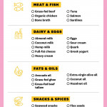This Keto Diet Grocery List Will Make Your Shopping Trips