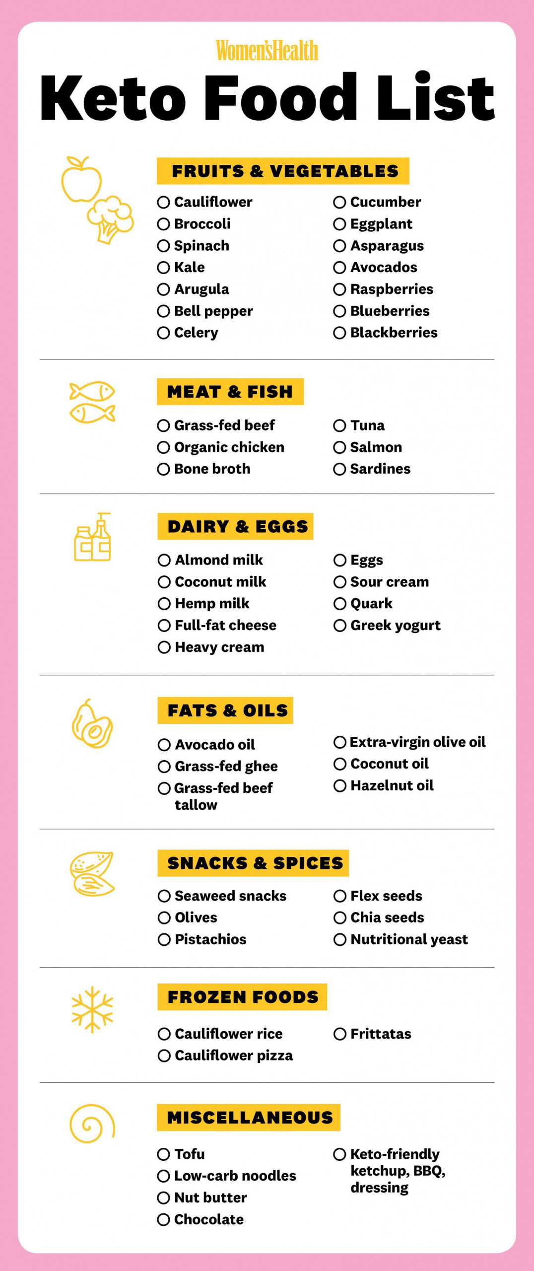 This Keto Diet Grocery List Will Make Your Shopping Trips 