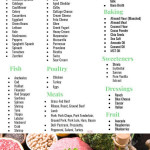 This Keto Shopping List For Beginners Comes With A Free