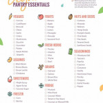 Vegan Grocery List By Rawvana healthyfoodrecipes