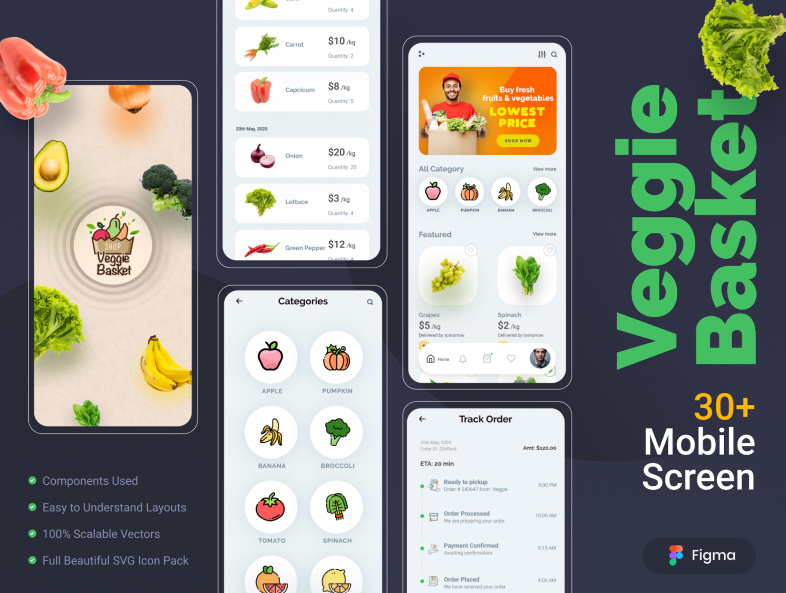 Veggie Mobile App Online Vegetable Shopping App By Itobuz 