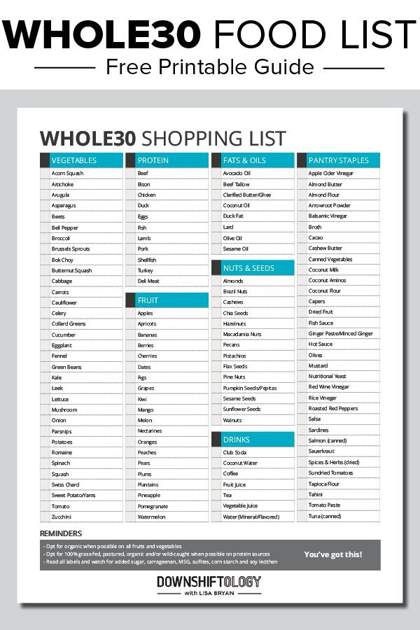 Whole30 Food List Whole30 Rules And What To Eat 