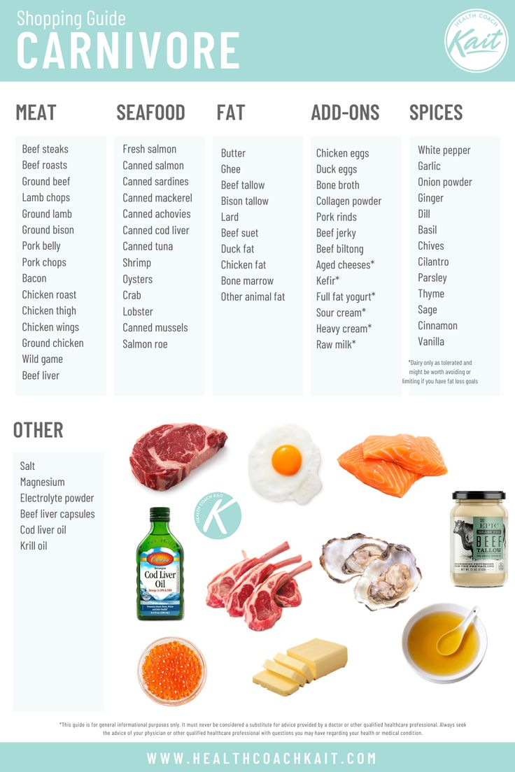Carnivore Diet Shopping List Meat Diet Ketogenic Diet Food List 