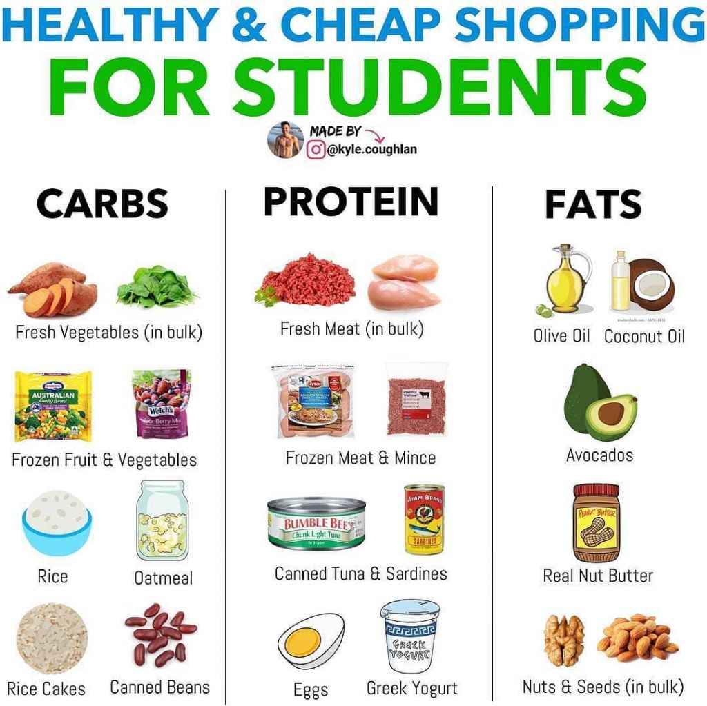 Cheap Healthy Shopping List For Students Health Katalay