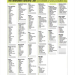 FREE 20 Sample Grocery Lists In PDF