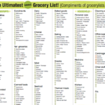 Grocery List Free Printable Checklists To Stay Organized POPSUGAR