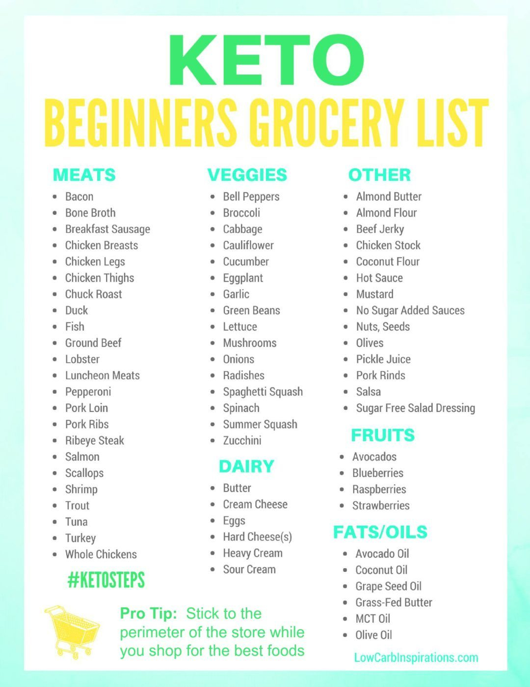 Keto Grocery List For Beginners Keto Diet Recipes Keto Diet Food 