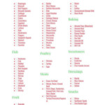 Keto Shopping List Keto Grocery List Printable PDF Keto Shopping