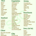 Protein Diet Plan Grocery List Diet Plan