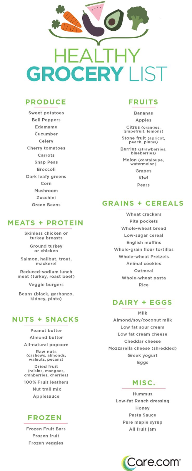 Weight Loss Infographics Healthy Grocery List