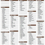 10 Grocery List Templates Word Excel PDF Templates