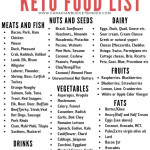 Beginners Keto Food List Keto Food List Keto Diet
