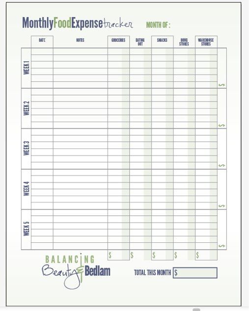 Budgeting For Food How Do You Handle It Free Printable 