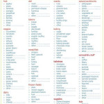 Everything Mom Grocery List Printable More With Images