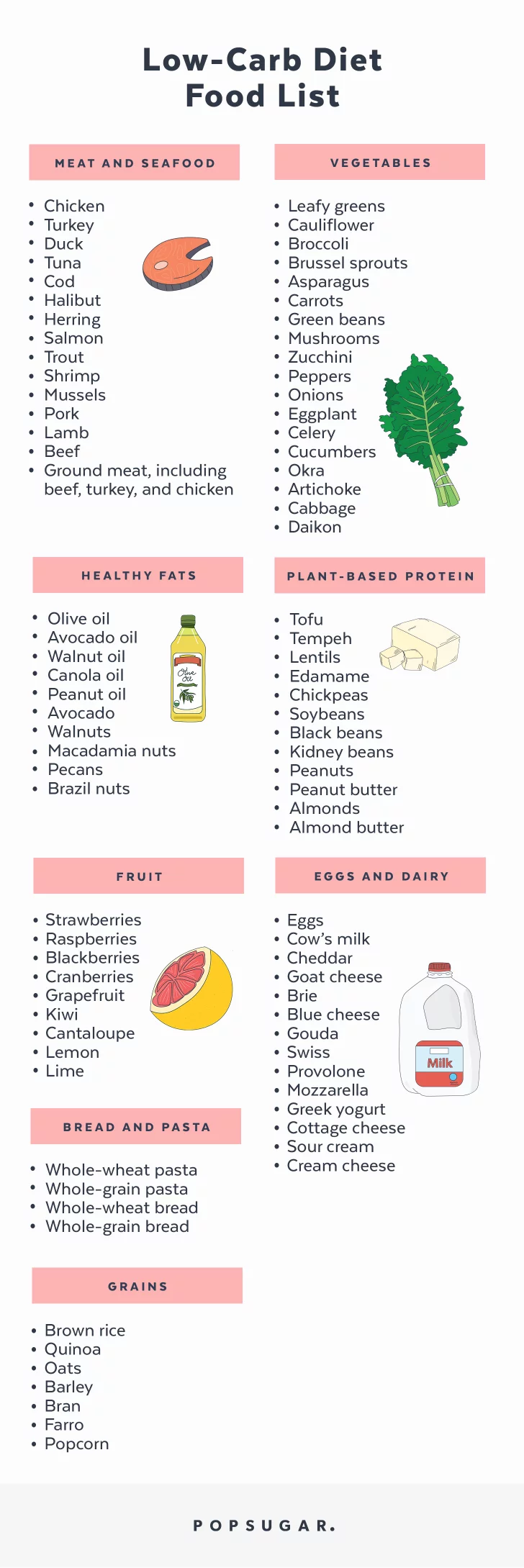 Grocery List For Low Carb Diet Akamedesign