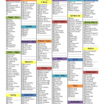Grocery List Template Google Search Grocery List