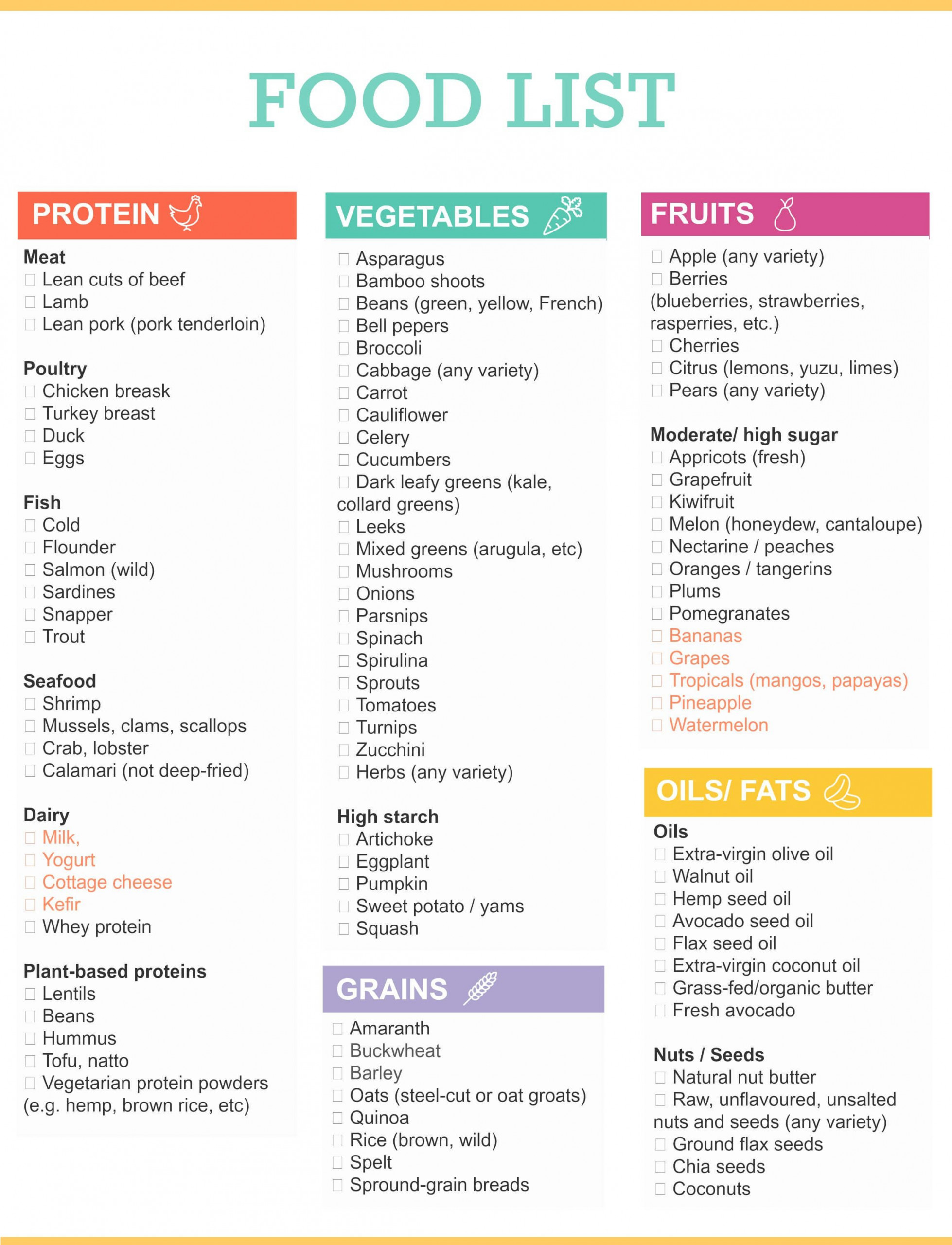 Grocery Shopping List diets foodslist health Healthy 