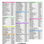 Grocery Shopping List With Prices Shopping List Grocery
